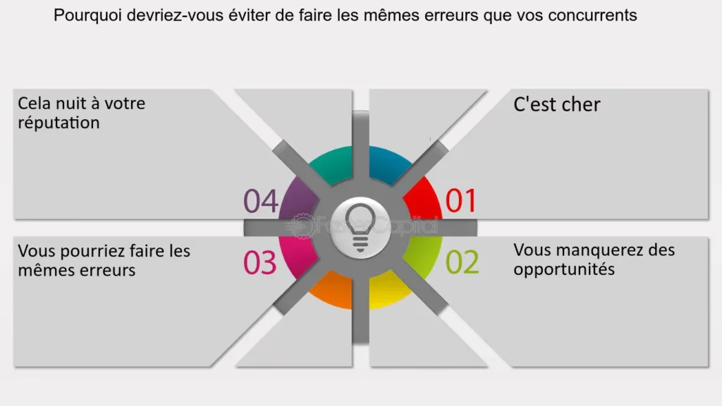 découvrez les erreurs courantes à éviter lors de la génération de leads dans le secteur financier. optimisez votre stratégie pour attirer des clients qualifiés et maximiser vos résultats.