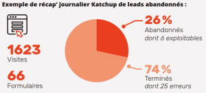 découvrez les erreurs courantes lors de la génération de leads et leur impact sur la livraison. améliorez votre stratégie marketing avec des conseils pratiques pour éviter les pièges et maximiser vos conversions.