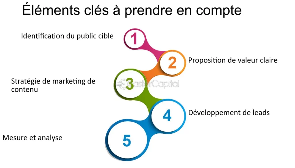 découvrez les erreurs courantes à éviter lors de la génération de leads pour maximiser votre efficacité commerciale. apprenez à optimiser vos stratégies et à transformer vos prospects en clients fidèles.