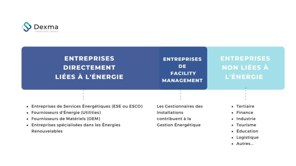 découvrez les meilleures opportunités pour les fournisseurs d'énergie, que ce soit dans les énergies renouvelables, l'efficacité énergétique ou les innovations technologiques. profitez des tendances du marché et des solutions durables pour développer votre entreprise et répondre aux besoins croissants en énergie.