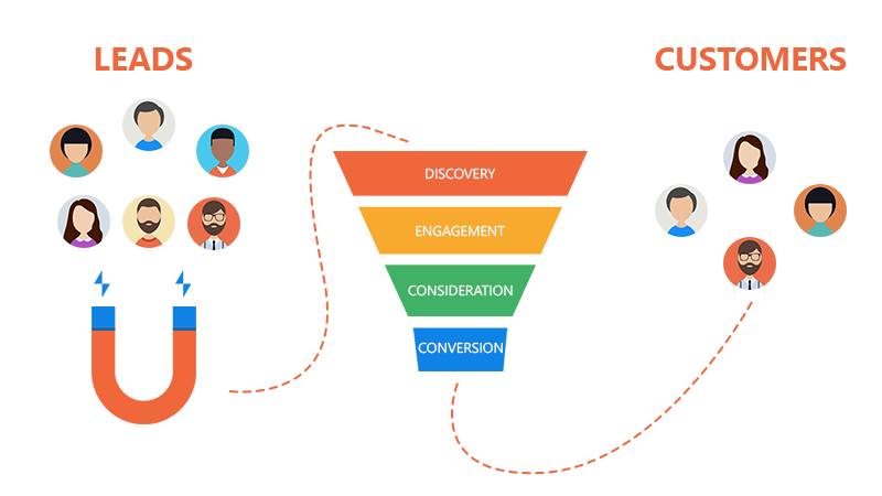 découvrez nos stratégies innovantes pour maximiser votre taux de conversion de leads grâce à des promotions ciblées. augmentez vos ventes et transformez vos prospects en clients fidèles.