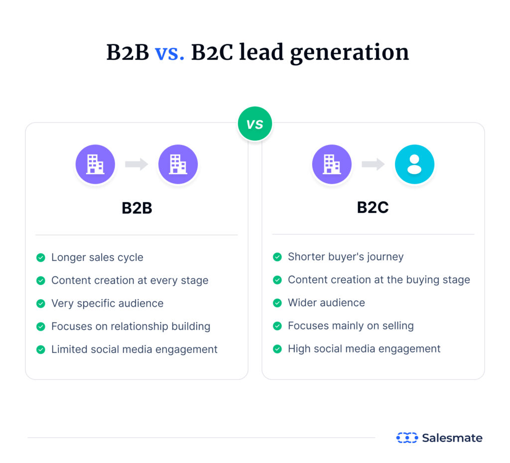 découvrez les différences entre les leads b2b et b2c dans l'industrie de la piscine. apprenez comment cibler efficacement chaque type de clientèle pour optimiser vos stratégies marketing et augmenter vos ventes.