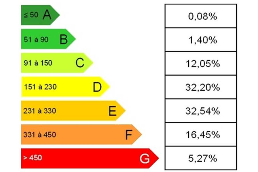 découvrez les principales erreurs en diagnostics immobiliers et apprenez comment les éviter pour garantir la sécurité et la conformité de votre bien. informez-vous sur les impacts d'une mauvaise évaluation et les meilleures pratiques à adopter.