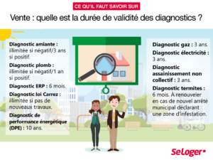 découvrez l'importance des diagnostics immobiliers pour une vente réussie. informez-vous sur les obligations légales et les diagnostics nécessaires pour sécuriser votre transaction immobilière.