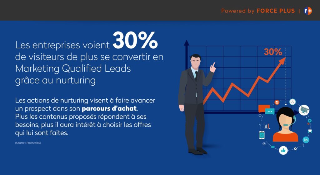 découvrez les meilleures pratiques pour le suivi des leads dans le secteur de la santé. optimisez la gestion de vos prospects, améliorez votre taux de conversion et offrez un service client de qualité grâce à des stratégies innovantes et efficaces.