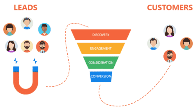 découvrez des stratégies efficaces de lead nurturing spécifiquement conçues pour le secteur de la santé. apprenez à convertir vos prospects en patients fidèles grâce à des techniques personnalisées et des contenus adaptés à leurs besoins. maximisez l'engagement et améliorez la relation patient-praticien avec des approches innovantes.