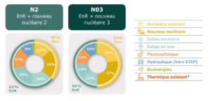 découvrez nos stratégies de négociation en matière d'énergie pour optimiser vos contrats, réduire vos coûts et maximiser vos avantages. apprenez à maîtriser l'art de la négociation et à naviguer efficacement dans le marché de l'énergie.