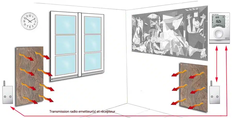 découvrez nos services d'installation de radiateurs à inertie, une solution de chauffage efficace et économique pour un confort optimal dans votre maison. profitez d'une chaleur douce et homogène grâce à notre expertise. contactez-nous dès aujourd'hui !