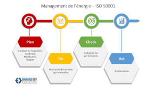 découvrez les normes environnementales essentielles pour les fournisseurs d'énergie. informez-vous sur les réglementations, les bonnes pratiques et l'impact environnemental de l'industrie énergétique pour un avenir plus durable.