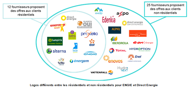 découvrez les opportunités sur le marché des fournisseurs d'énergie. explorez les tendances actuelles, les innovations et les solutions durables pour optimiser vos choix énergétiques et maximiser votre efficacité.