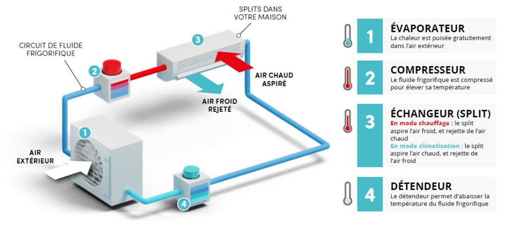 découvrez notre section dédiée aux questions fréquentes sur la climatisation. trouvez des réponses claires et précises sur l'installation, l'entretien et le choix de votre système de climatisation, afin de rester au frais cet été.