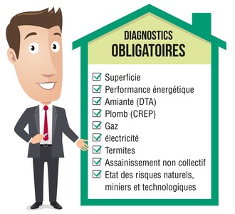 découvrez l'importance des diagnostics immobiliers pour garantir la sécurité et la conformité de votre bien. obtenez des informations claires et précises sur les différentes catégories de diagnostics nécessaires avant la vente ou la location de votre propriété.