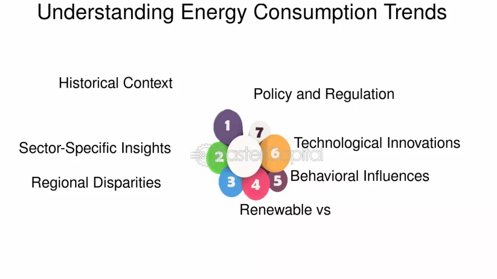 découvrez les dernières tendances en matière d'énergie pour les consommateurs. explorez comment les nouvelles technologies et les changements comportementaux transforment notre façon de consommer l'énergie et contribuent à un avenir durable.