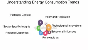 découvrez les dernières tendances en matière d'énergie pour les consommateurs. explorez comment les nouvelles technologies et les changements comportementaux transforment notre façon de consommer l'énergie et contribuent à un avenir durable.