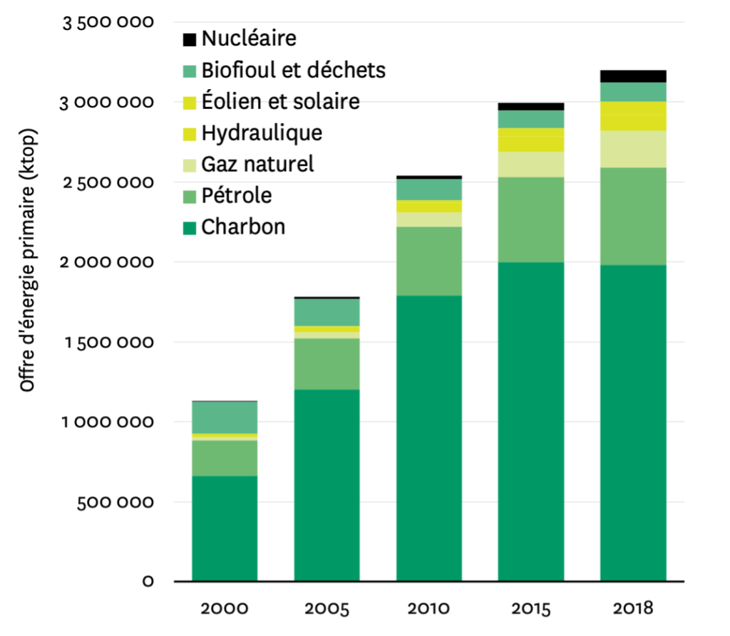 découvrez les dernières tendances en matière d'énergie et de génération de leads. restez à la pointe des innovations et stratégies pour optimiser votre efficacité énergétique tout en attirant de nouveaux clients.