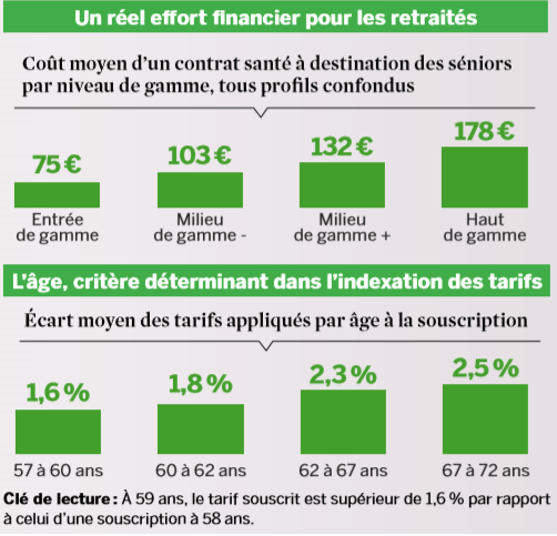 découvrez les dernières statistiques sur les leads en mutuelle santé, analysant les tendances du marché, les préférences des consommateurs et les performances des acteurs du secteur. optimisez votre stratégie marketing avec des données précises et pertinentes.