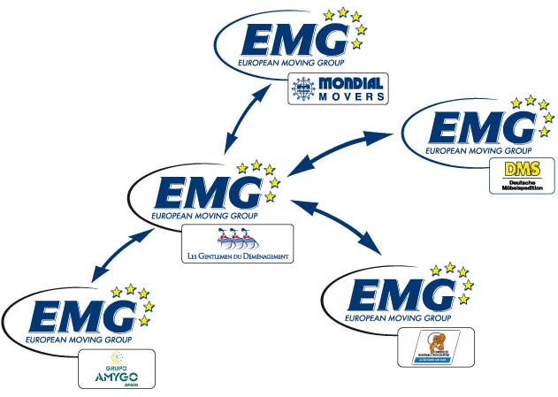 découvrez les meilleures stratégies de marketing pour optimiser votre entreprise de déménagement. attirez de nouveaux clients, augmentez votre visibilité et transformez chaque déménagement en succès grâce à des techniques adaptées et des conseils d'experts.