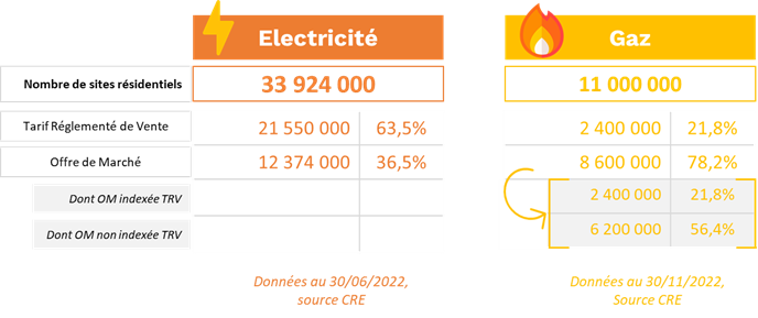 découvrez des stratégies marketing innovantes pour les fournisseurs d'énergie afin d'améliorer votre visibilité, d'attirer de nouveaux clients et de fidéliser votre clientèle. optimisez vos campagnes et adaptez-vous à un marché en constante évolution avec nos conseils pratiques.