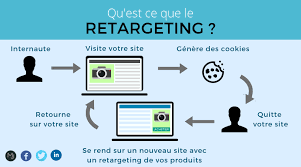 découvrez nos stratégies de reciblage efficaces pour les entreprises de plomberie. augmentez votre visibilité et optimisez vos conversions grâce à des approches ciblées qui redirigent vos clients vers vos services de plomberie.