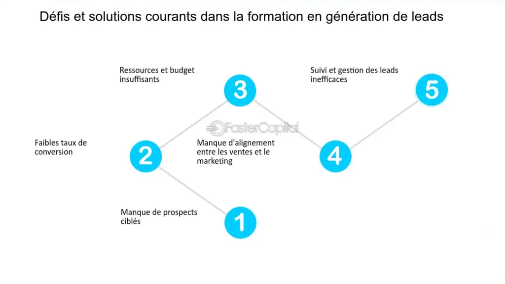 découvrez des stratégies efficaces pour nourrir vos leads grâce à une formation spécialisée. apprenez à maximiser l'engagement et à convertir vos prospects en clients fidèles avec des techniques éprouvées et des outils adaptés.