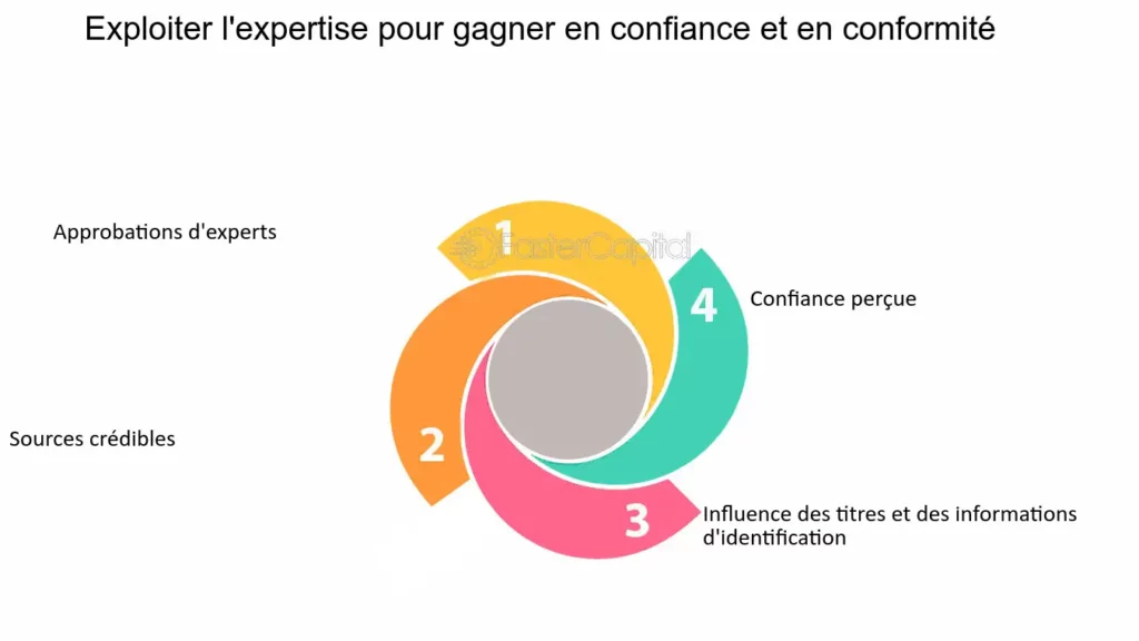 découvrez des techniques de persuasion efficaces pour convertir vos leads financiers en clients fidèles. apprenez à renforcer votre capacité d'influence et à optimiser vos stratégies de vente pour maximiser vos résultats financiers.