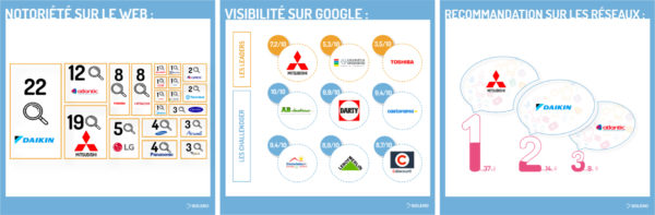 découvrez les dernières tendances en matière de climatisation et apprenez comment générer des leads qualifiés pour votre entreprise. restez à jour sur les nouvelles technologies et stratégies pour maximiser votre efficacité commerciale dans le secteur de la climatisation.