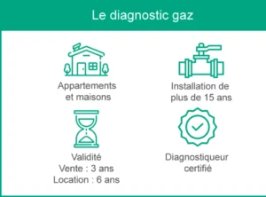 assurez la sécurité de votre domicile avec nos vérifications de diagnostic gaz professionnelles. des experts certifiés évaluent l'état de votre installation pour prévenir les risques liés aux fuites et aux dysfonctionnements. protégez votre famille et votre patrimoine avec un contrôle régulier.