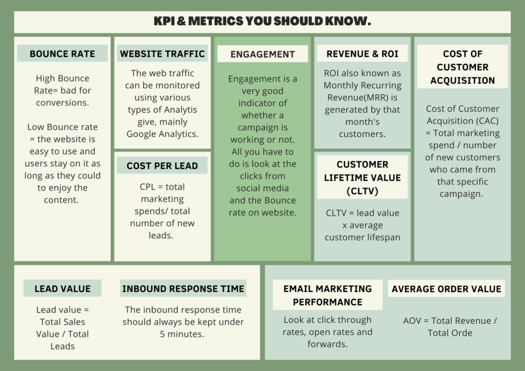 découvrez comment optimiser la performance de vos leads grâce à des indicateurs clés de performance (kpi) efficaces. améliorez vos stratégies marketing et augmentez votre taux de conversion en analysant les données essentielles.