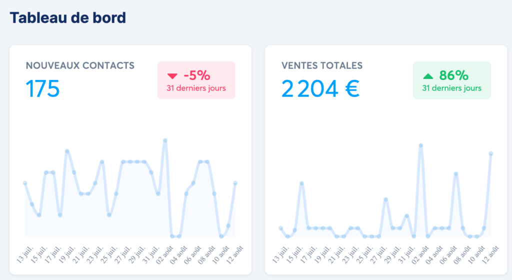 découvrez comment optimiser vos kpis pour la gestion des leads en investissement en scpi (société civile de placement immobilier). apprenez les meilleures pratiques pour suivre vos performances et maximiser vos résultats dans le domaine de la gestion de patrimoine.