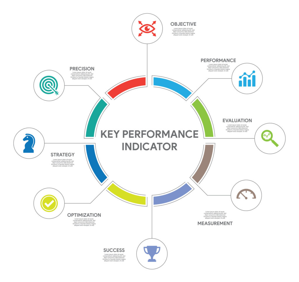 découvrez comment optimiser vos performances avec des kpi financiers efficaces pour vos leads. améliorez votre suivi et votre stratégie de conversion grâce à des indicateurs clés adaptés à vos objectifs.