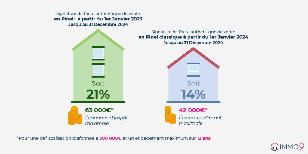 découvrez les documents incontournables pour maximiser vos opportunités avec le dispositif pinel. accédez à des conseils pratiques, des formulaires nécessaires et des astuces pour guider vos leads vers un investissement locatif réussi.