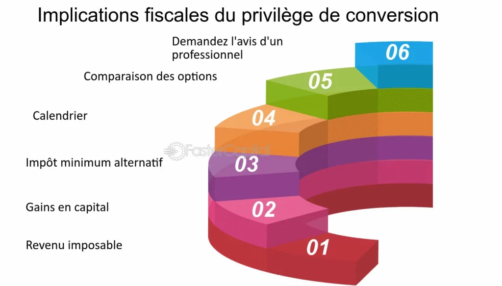 découvrez les éléments essentiels pour optimiser la conversion de votre site dédié au déménagement. apprenez comment attirer et retenir les clients potentiels grâce à des stratégies efficaces et un contenu engageant.