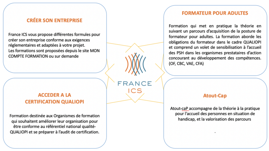 découvrez comment optimiser vos formats de formation pour générer des leads qualifiés. explorez des stratégies innovantes et des méthodes éprouvées pour attirer et engager votre audience cible, tout en augmentant votre taux de conversion.