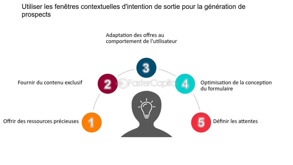 découvrez comment optimiser la génération de leads pour votre entreprise de fenêtres. attirez de nouveaux clients grâce à des stratégies efficaces et ciblées, et boostez vos ventes dans le secteur de la rénovation et de la construction.