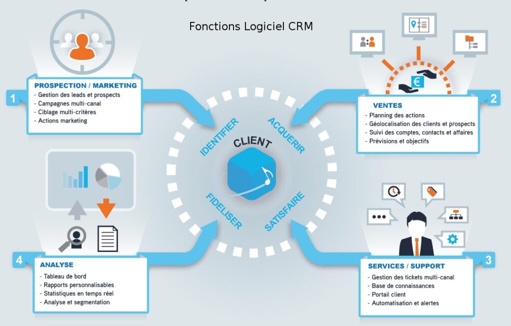 découvrez les outils crm innovants pour la génération de leads, spécialement conçus pour optimiser la loi pinel. maximisez votre stratégie marketing et boostez vos performances commerciales avec des solutions adaptées à vos besoins.