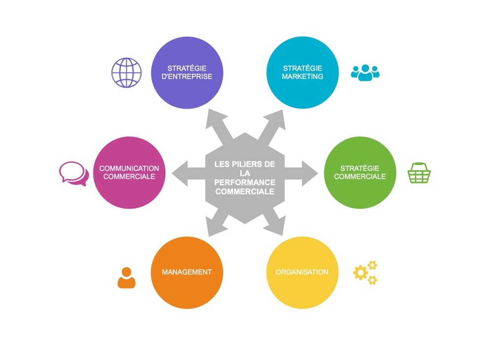 découvrez les meilleurs outils d'analyse des performances de vos leads et optimisez la gestion de votre patrimoine. boostez votre stratégie avec des solutions adaptées à vos besoins.