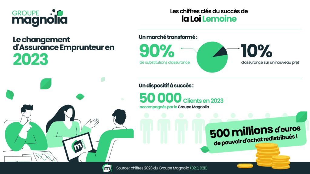 découvrez les différents segments du marché de l'assurance prêt, leurs caractéristiques et l'importance de chaque segment pour les emprunteurs et les prêteurs. analysez les tendances actuelles et les opportunités du secteur.