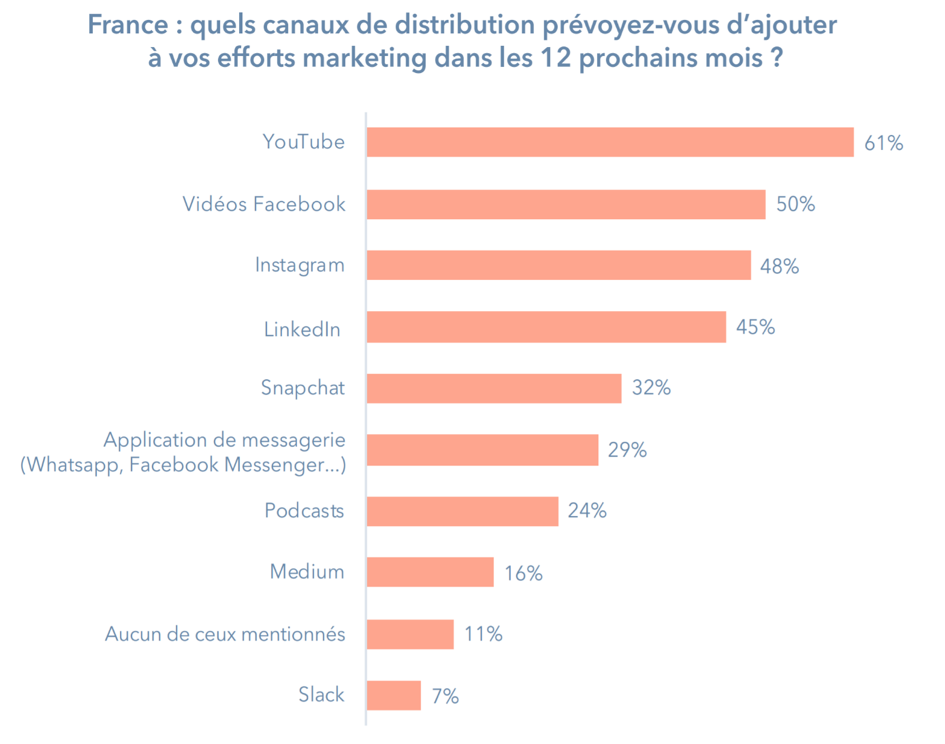 découvrez comment maîtriser le coût d'acquisition de vos leads en optimisant vos stratégies de livraison. augmentez votre efficacité marketing tout en réduisant vos dépenses.