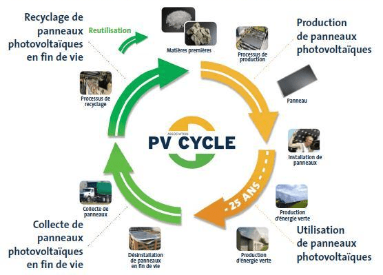 découvrez les impacts environnementaux des panneaux photovoltaïques, de la production à la fin de vie, et comment cette technologie peut contribuer à une énergie plus durable tout en minimisant son empreinte écologique.