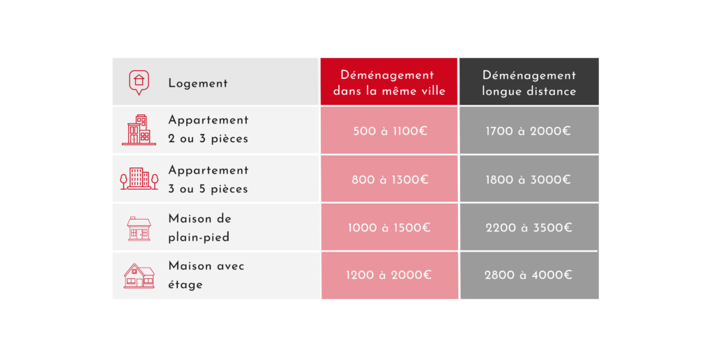 découvrez nos tarifs compétitifs pour votre déménagement. profitez de services adaptés à tous les budgets et faites de votre déménagement une expérience sereine et efficace.