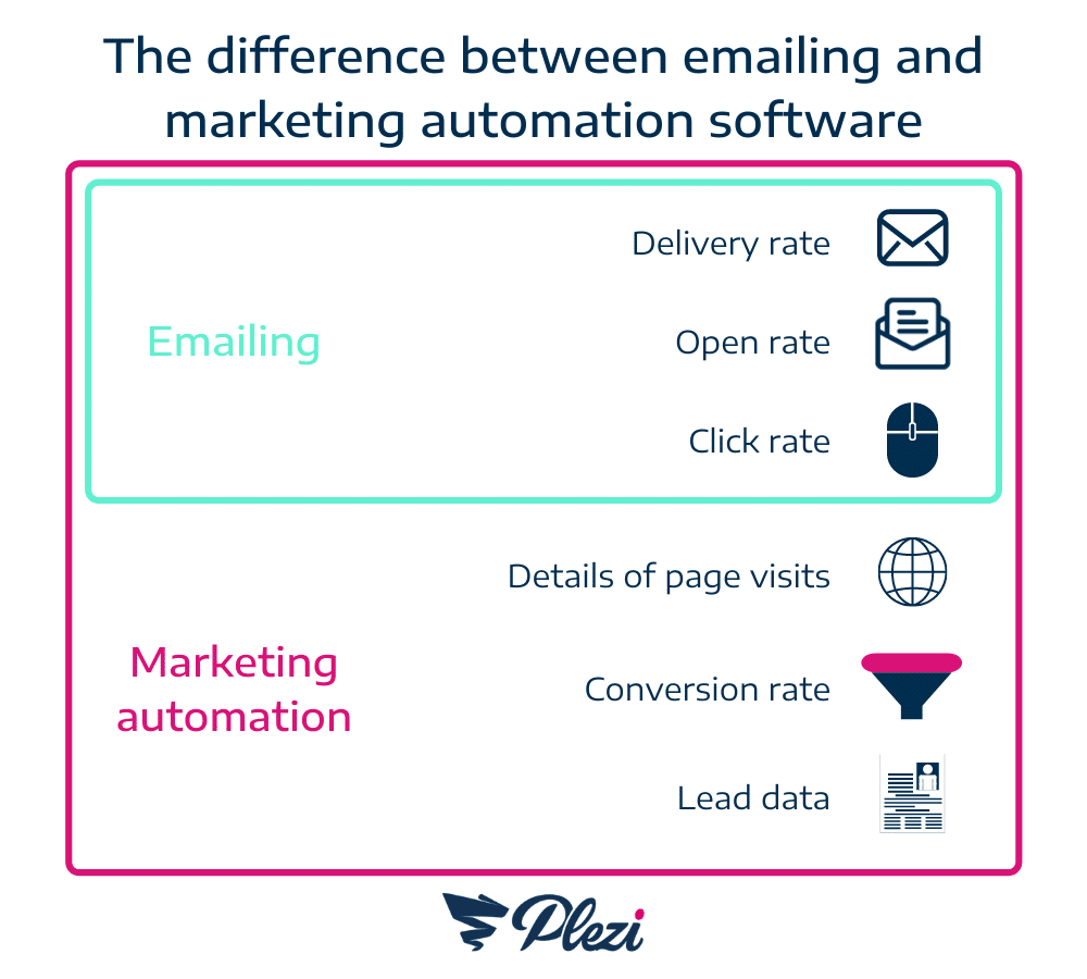 découvrez comment le lead marketing peut transformer votre entreprise dans le secteur de l'isolation. attirez des clients potentiels, optimisez vos campagnes et augmentez vos ventes grâce à des stratégies ciblées et efficaces.