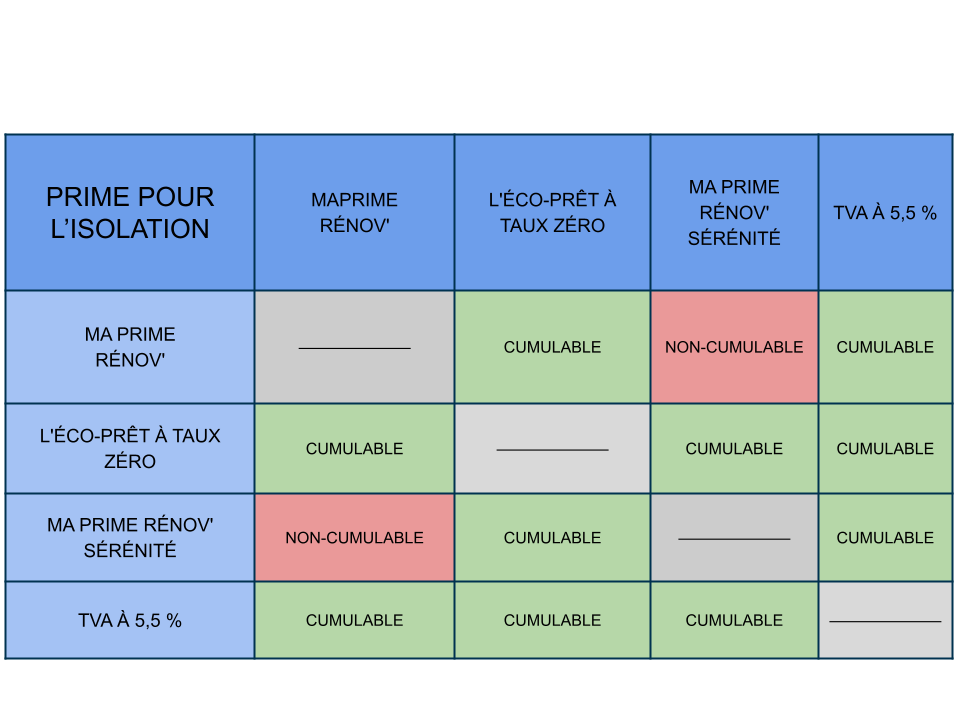 découvrez comment attirer des leads qualifiés pour vos services d'isolation. optimisez vos stratégies marketing pour cibler efficacement les clients potentiels et augmentez vos conversions grâce à un contenu adapté à vos besoins.