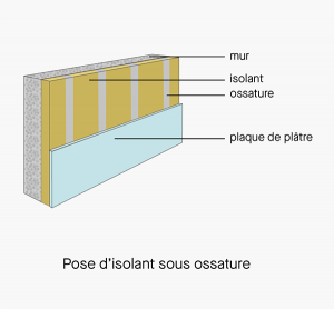 découvrez des stratégies d'isolation efficaces pour améliorer le confort de votre habitation tout en réduisant vos factures d'énergie. explorez des solutions écologiques et performantes pour un environnement sain et durable.