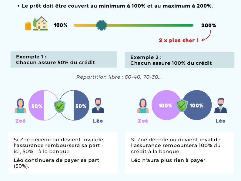 découvrez comment choisir la meilleure assurance pour votre prêt, en comparant les options disponibles et en tenant compte de vos besoins spécifiques. optimisez votre choix pour garantir sécurité et tranquillité d'esprit lors de votre emprunt.