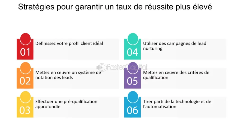 découvrez comment optimiser vos finances avec des avis experts sur les leads. apprenez les stratégies efficaces pour maximiser vos revenus et atteindre vos objectifs financiers.