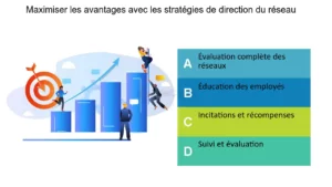 découvrez des stratégies de réseautage efficaces en assurance pour développer votre réseau professionnel, maximiser vos opportunités d'affaires et renforcer vos relations client. apprenez à bâtir des connections durables et à promouvoir vos services dans un secteur compétitif.