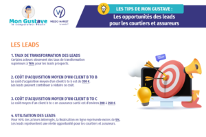 découvrez comment optimiser vos leads en assurance grâce à des stratégies efficaces et des outils performants. améliorez votre taux de conversion et maximisez vos opportunités commerciales.