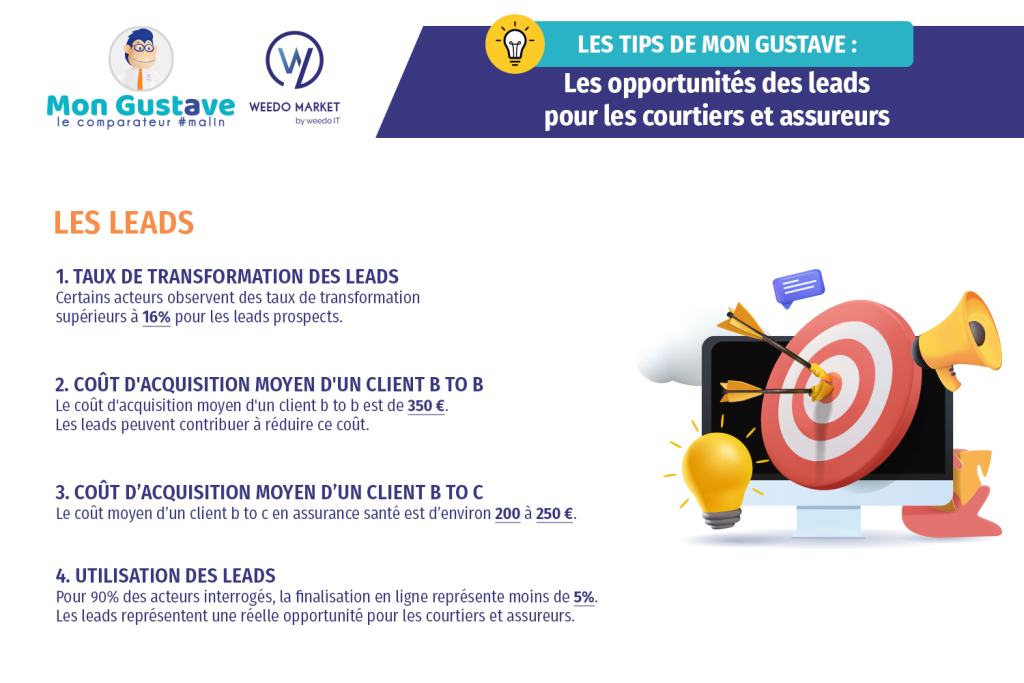 découvrez comment optimiser vos leads en assurance grâce à des stratégies efficaces et des outils performants. améliorez votre taux de conversion et maximisez vos opportunités commerciales.