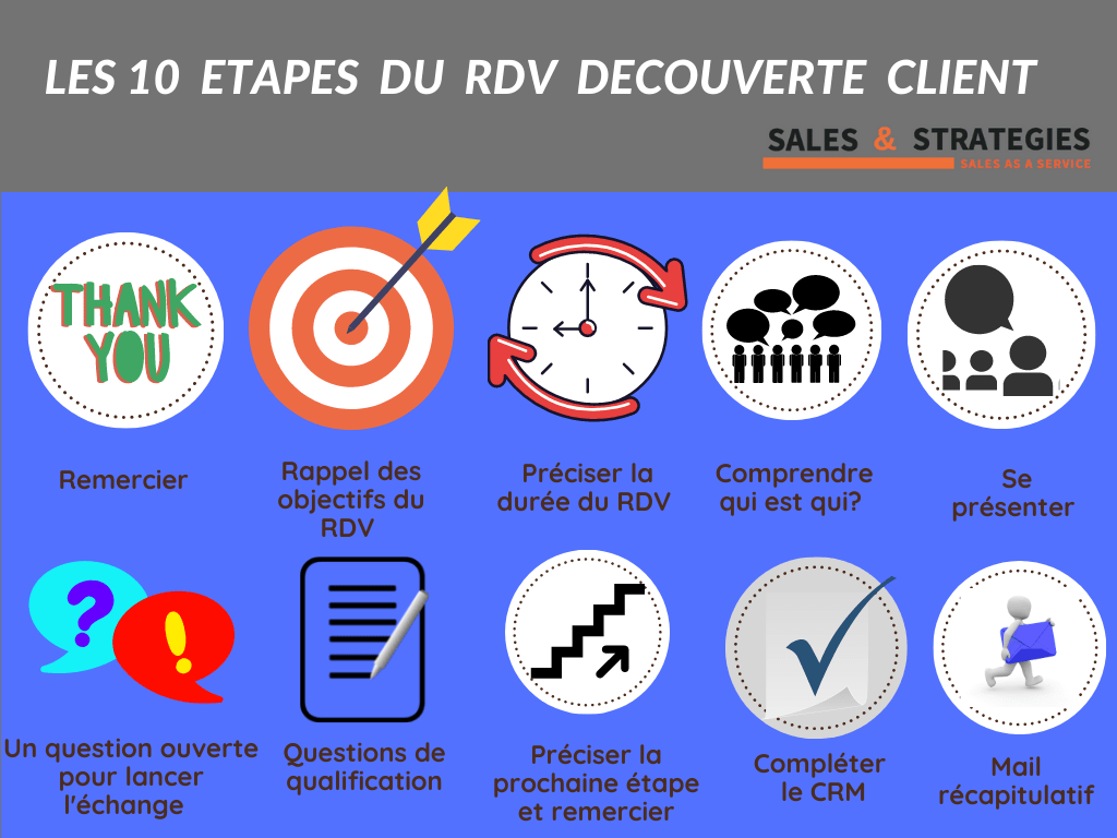 découvrez comment obtenir des rendez-vous qualifiés pour vos prospects, maximisant ainsi vos opportunités commerciales et boostant votre chiffre d'affaires. apprenez des stratégies efficaces pour transformer vos leads en clients fidèles.