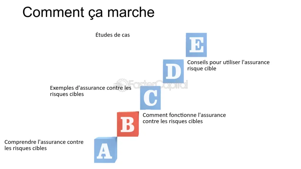 découvrez les enjeux liés aux leads non ciblés dans le secteur de l'assurance. apprenez à identifier les risques associés et à optimiser votre stratégie marketing pour garantir une acquisition de clients pertinente et efficace.